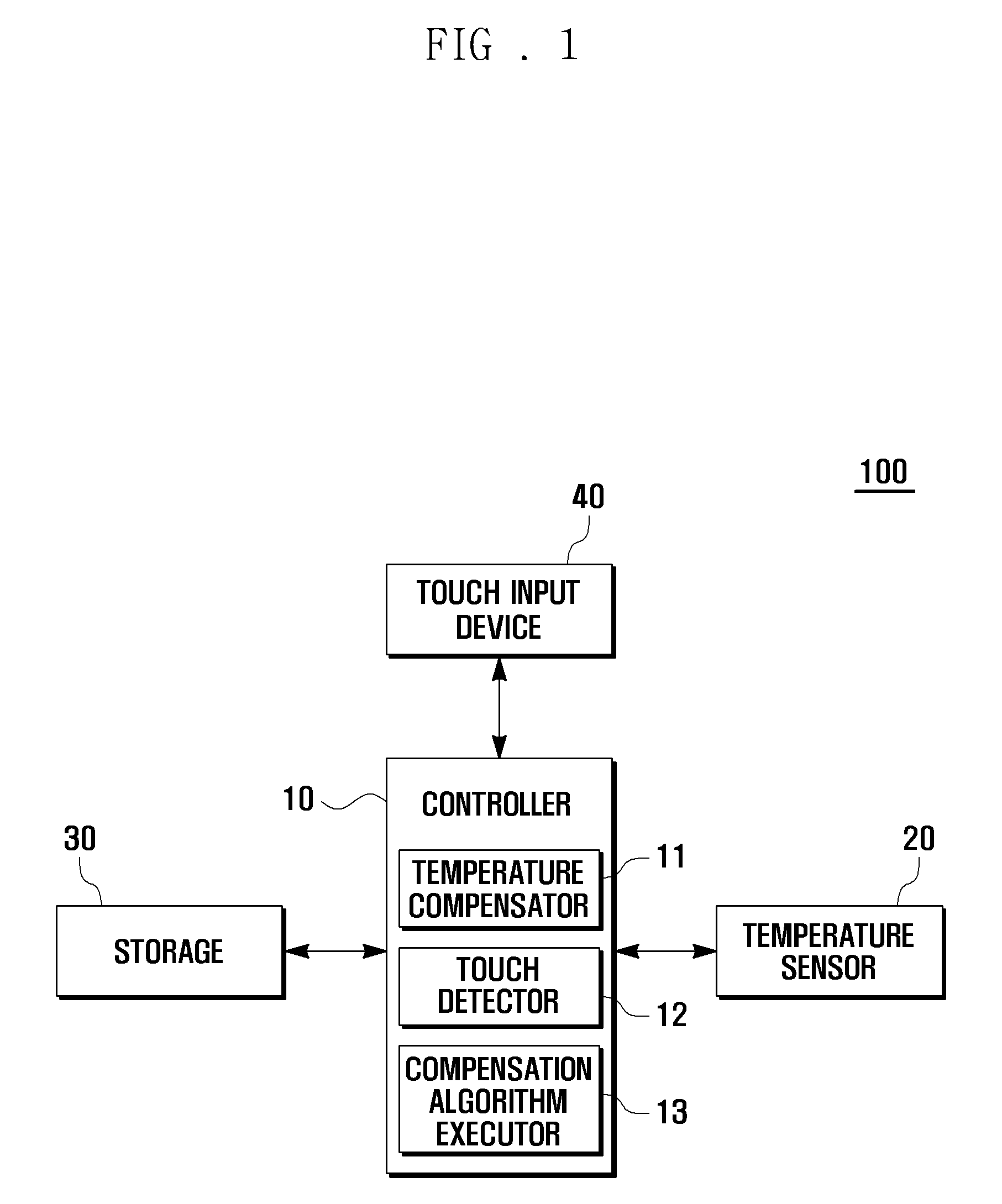 Method for operating touch input device and portable terminal using the same