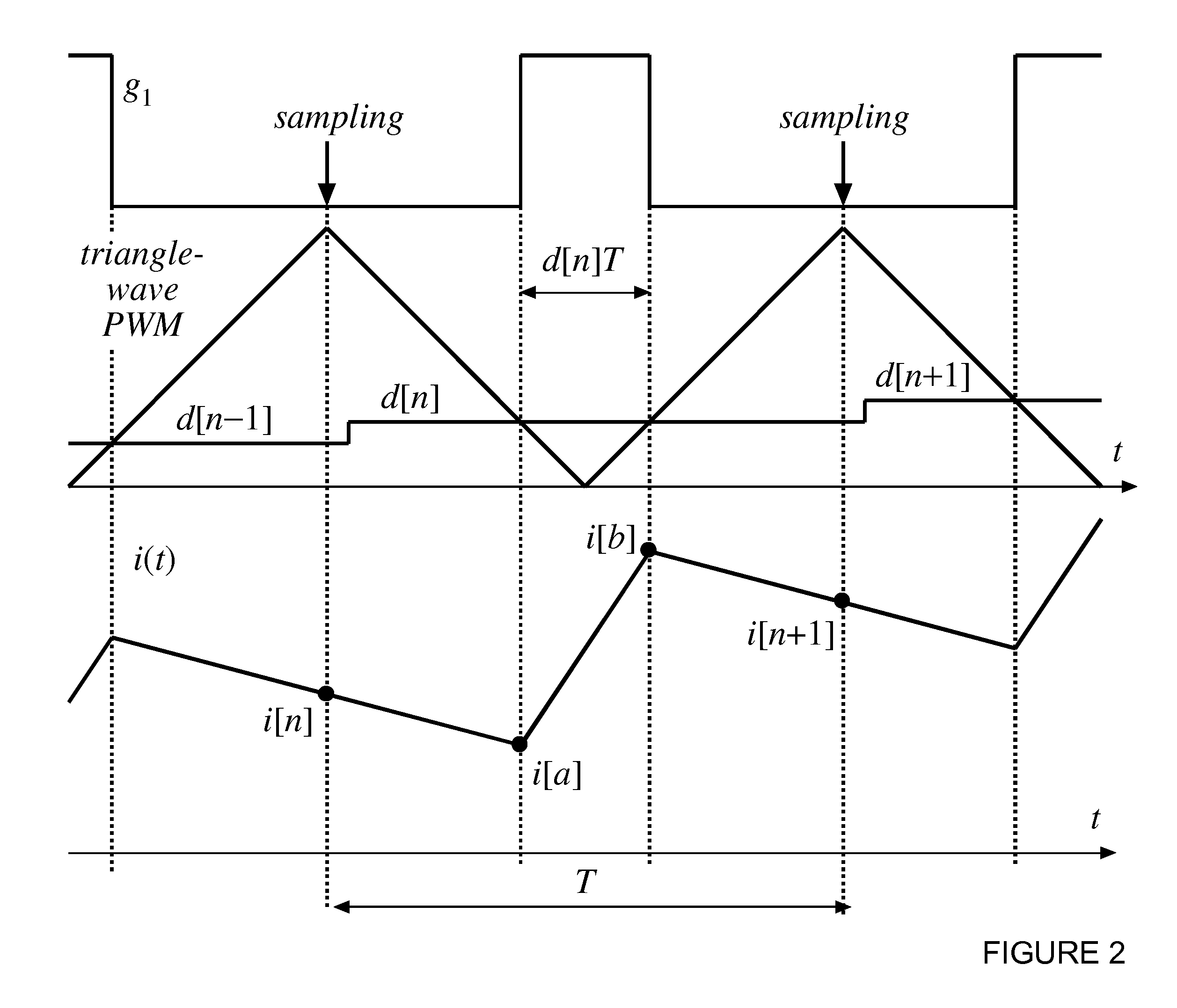 Digital Current Mode Controller