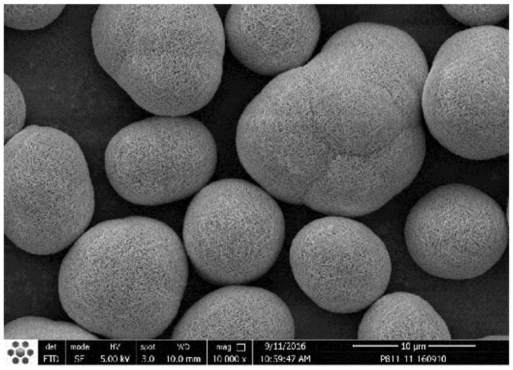 Preparation method of nickel-rich precursor material that can prevent particle breakage