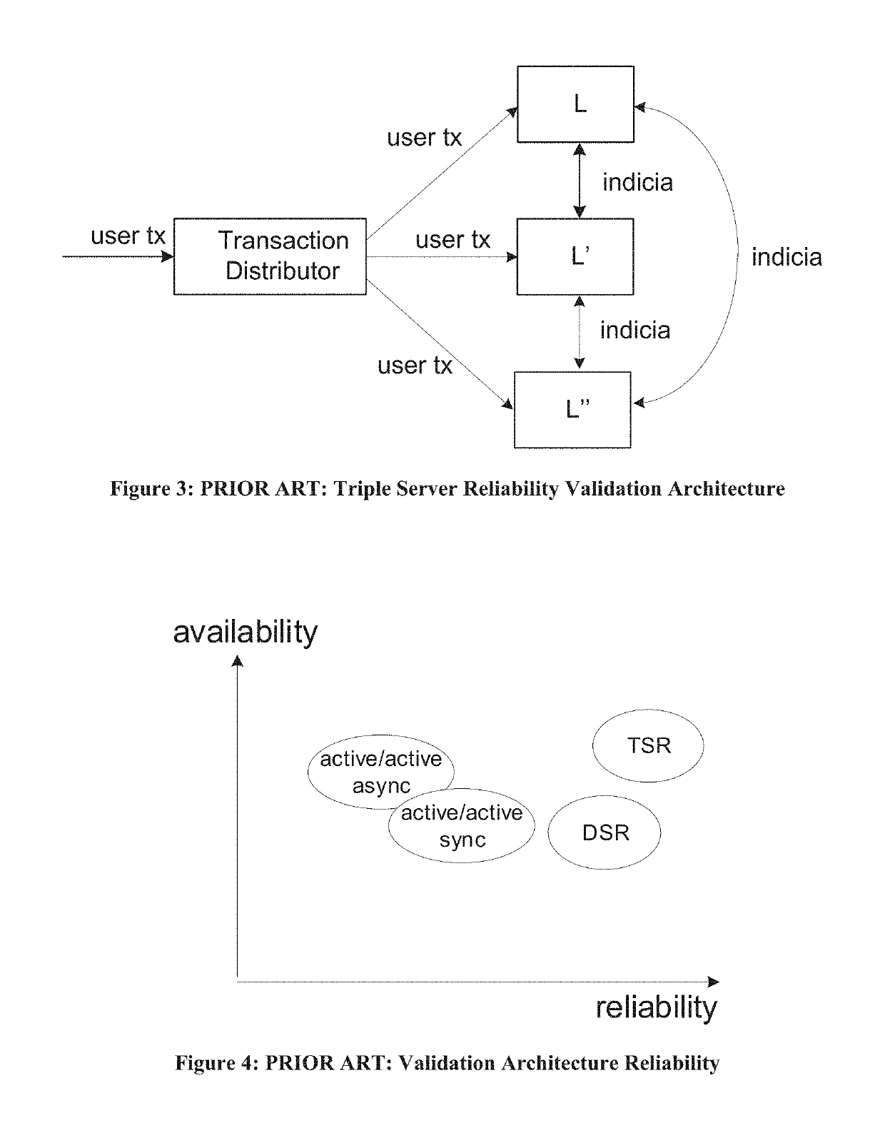 Mixed-mode method for combining active/active and validation architectures