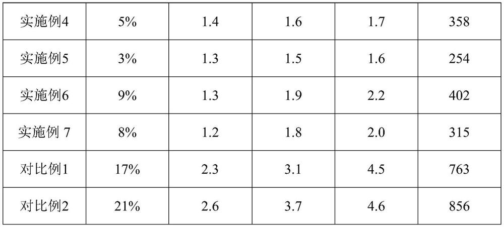 A kind of preparation method of acrylic water-absorbing resin with low extractables content