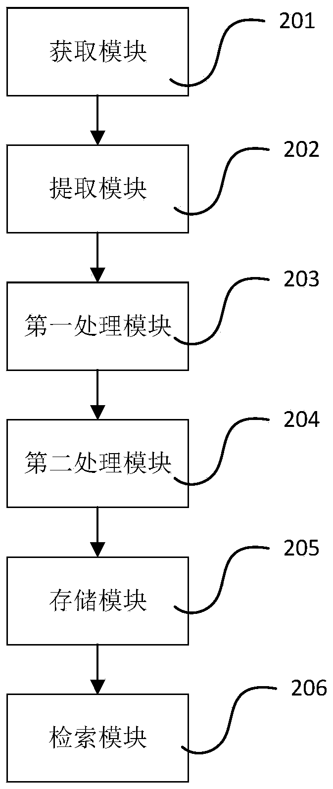 Quick retrieval method and system based on space-time collision