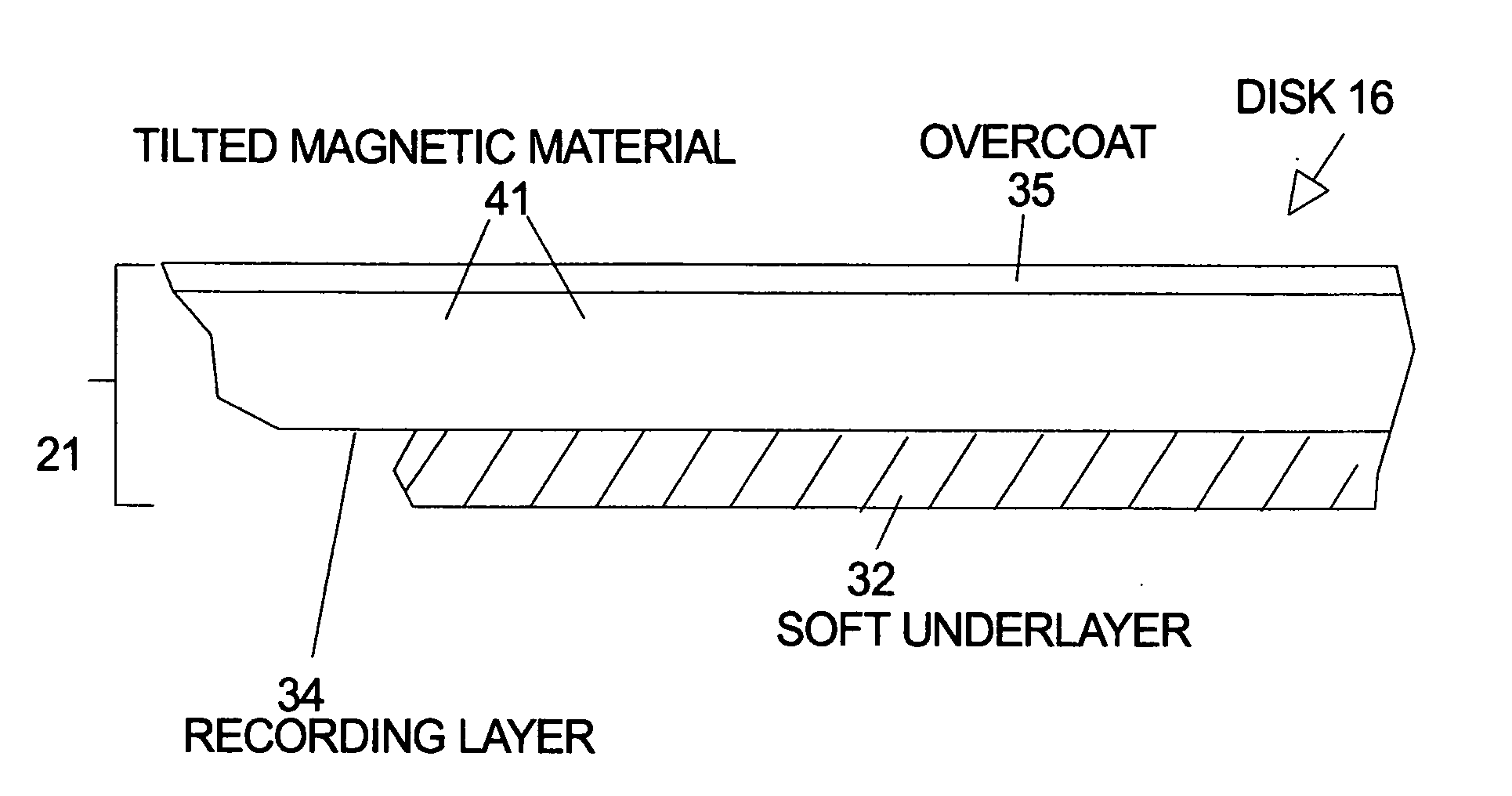 Magnetic recording media for tilted recording