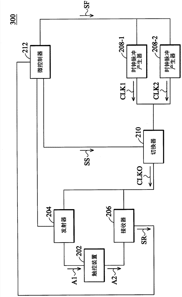 Multisampling frequency circuit and multisampling frequency method