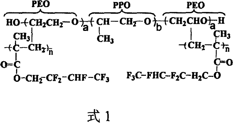 Fluorine-containing amphipathic modifying material for preparing antifouling membrane and preparation method thereof