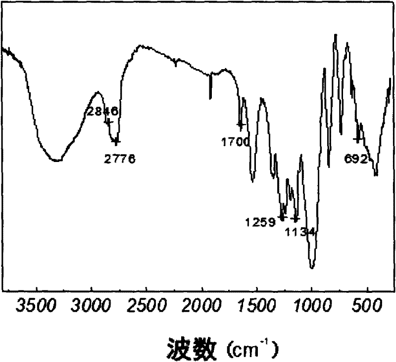 Fluorine-containing amphipathic modifying material for preparing antifouling membrane and preparation method thereof