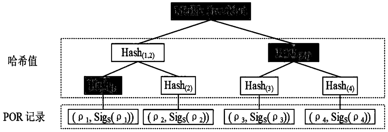 Decentralized collaborative verification model and verification algorithm