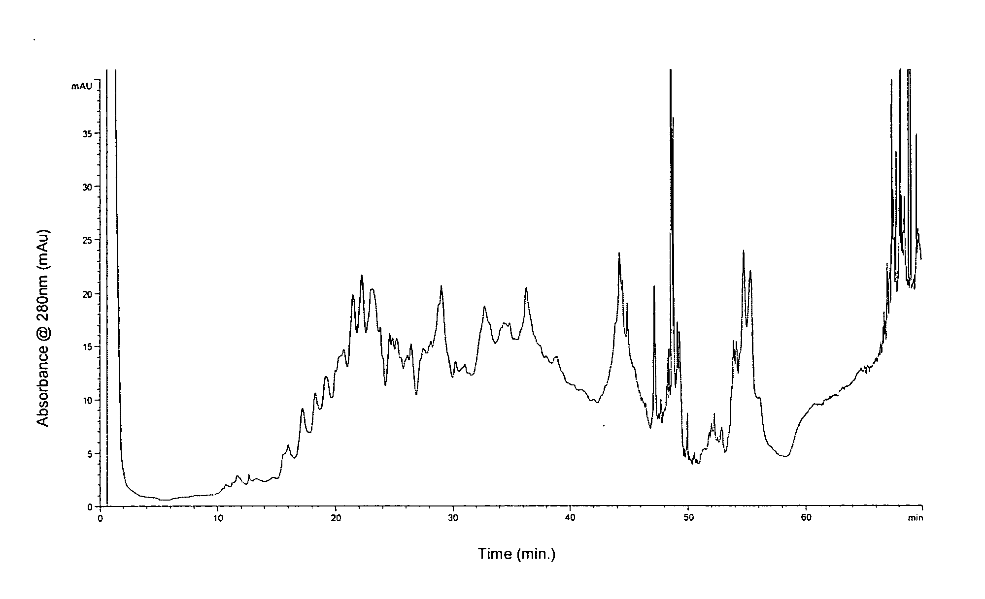 Methods and systems for on-column protein delipidation