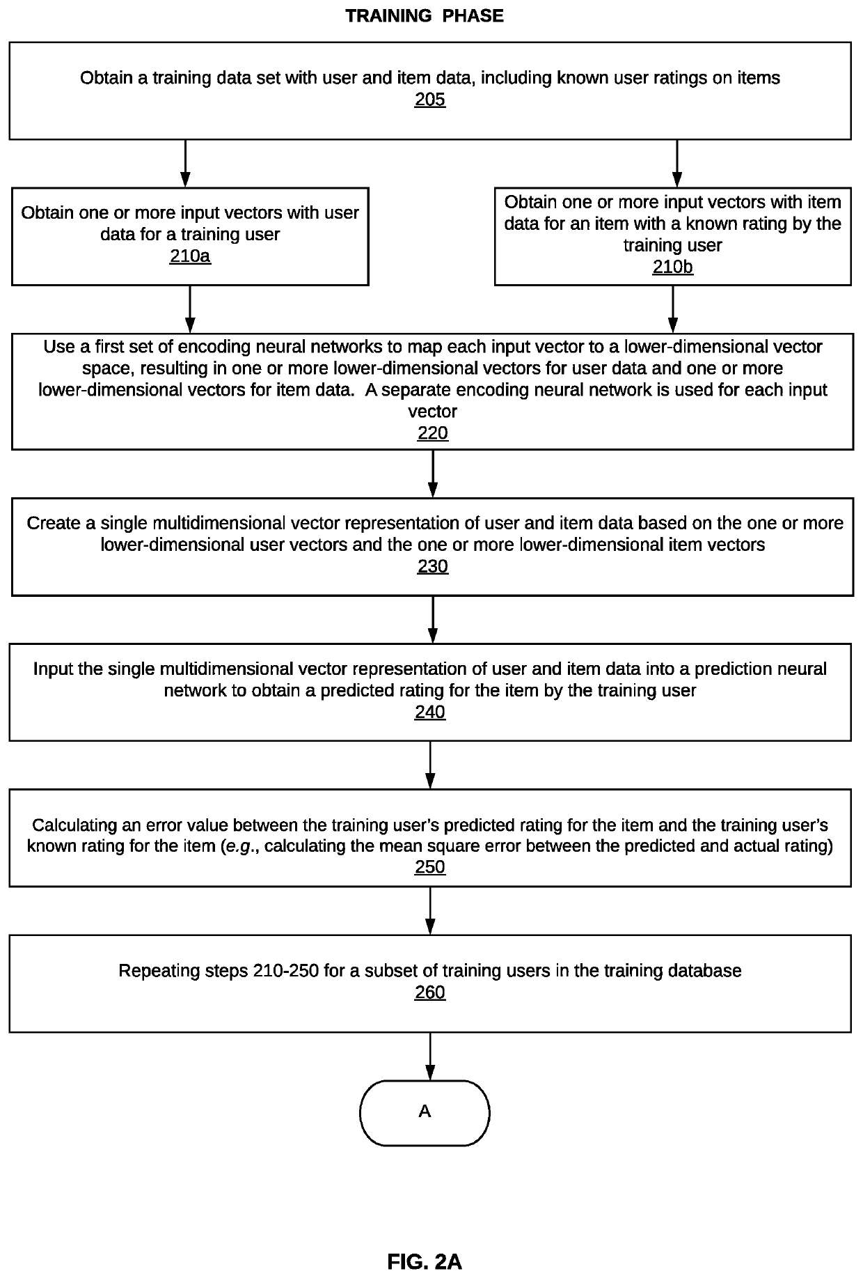 System, method, and computer program for recommending items using a direct neural network structure