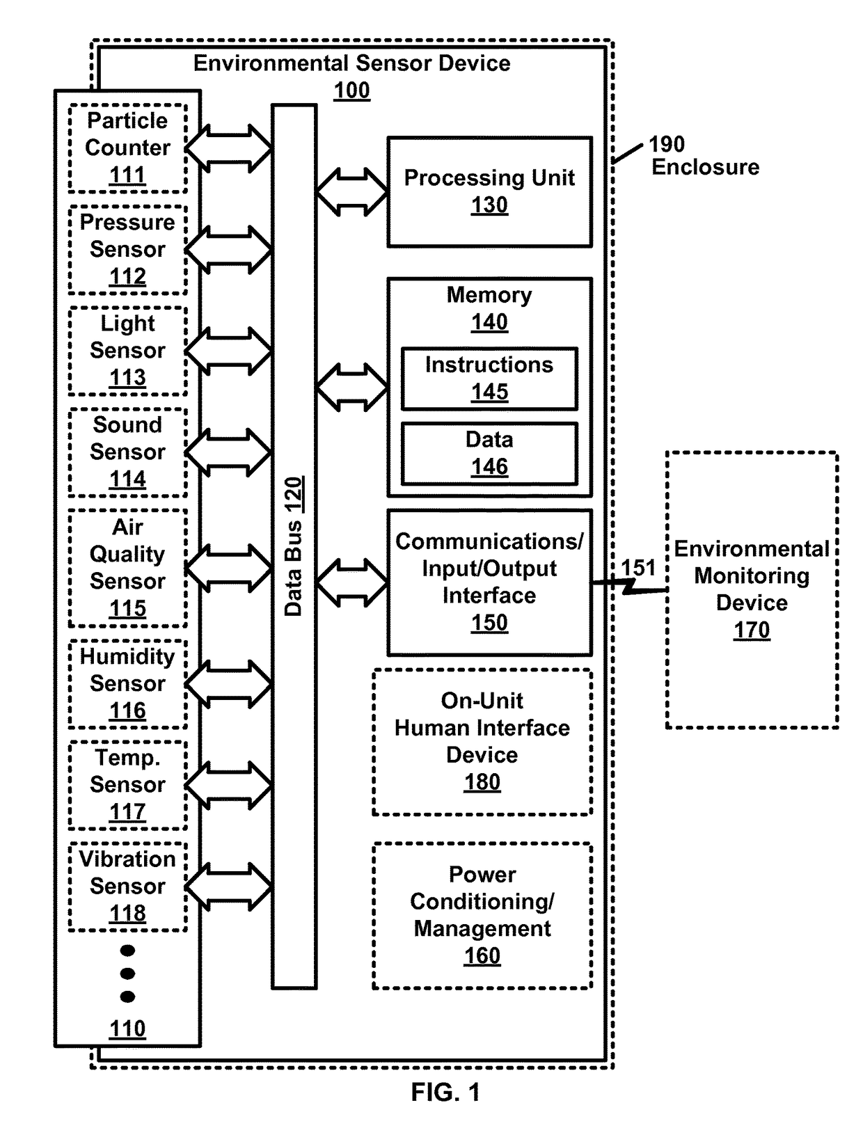 Environmental monitor device with database