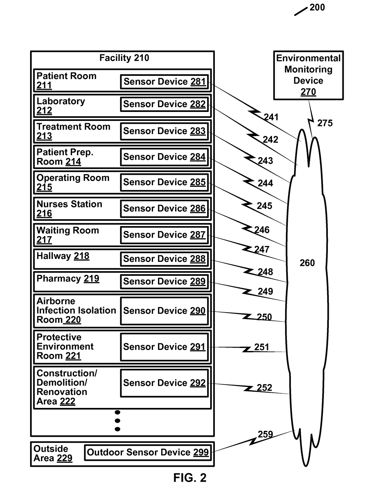 Environmental monitor device with database