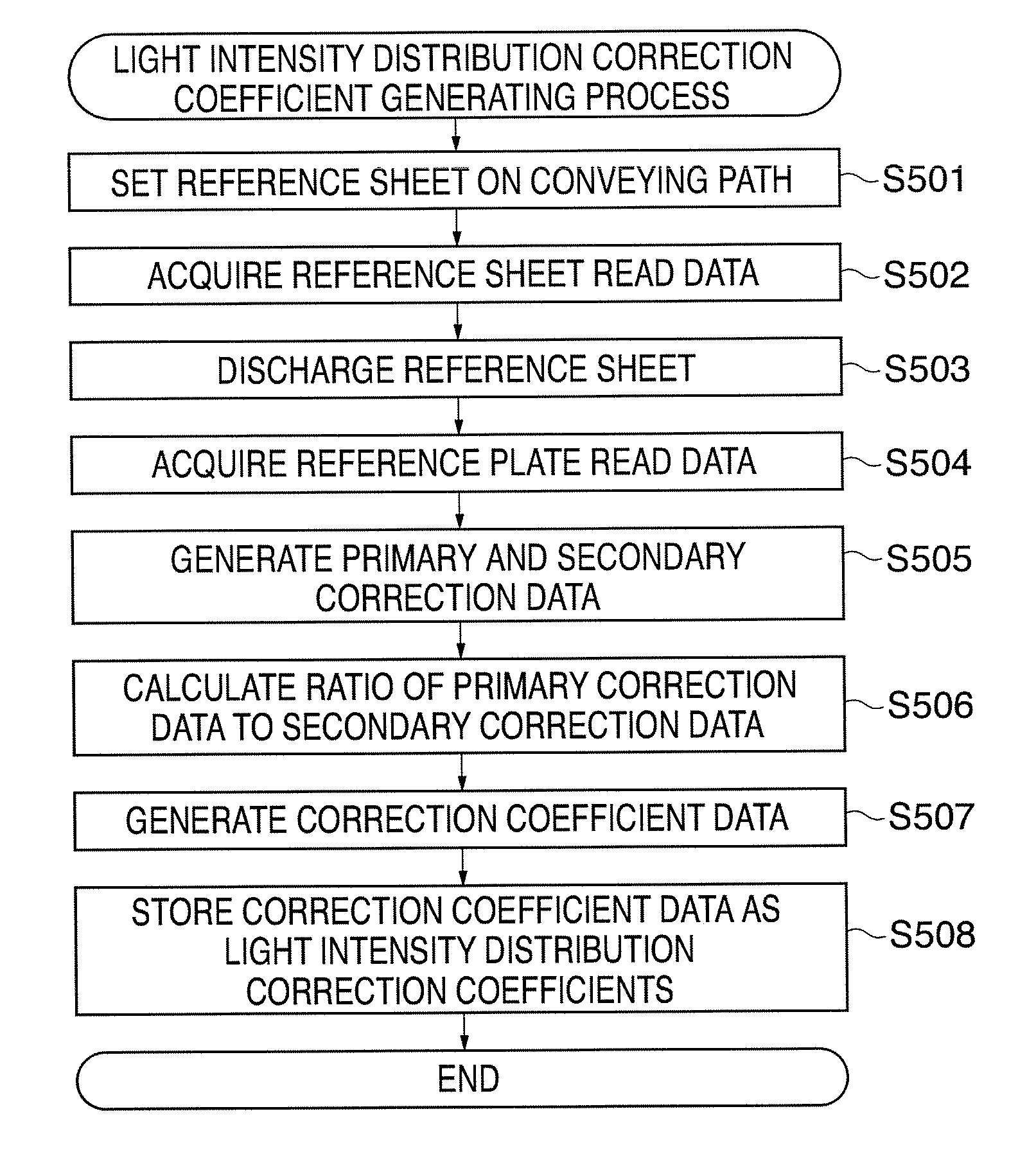 Image reading apparatus and shading correction data generating method