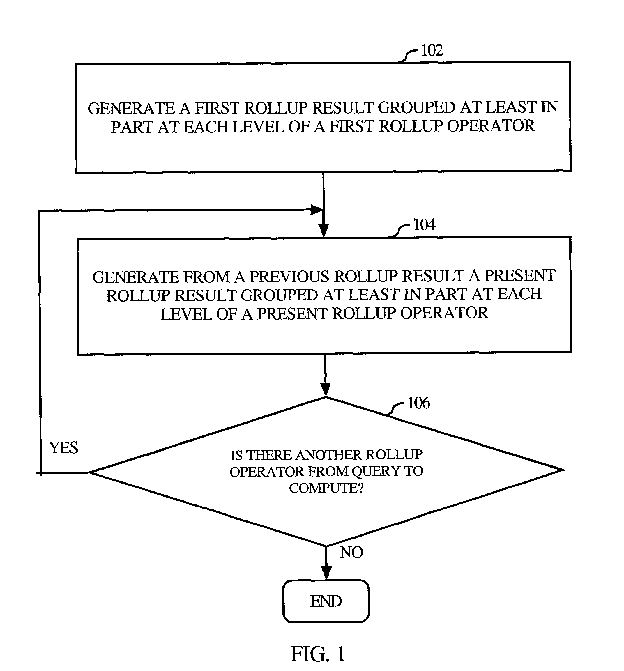 Evaluation of database hierarchical cubes by nesting rollup operators associated with multiple groupings