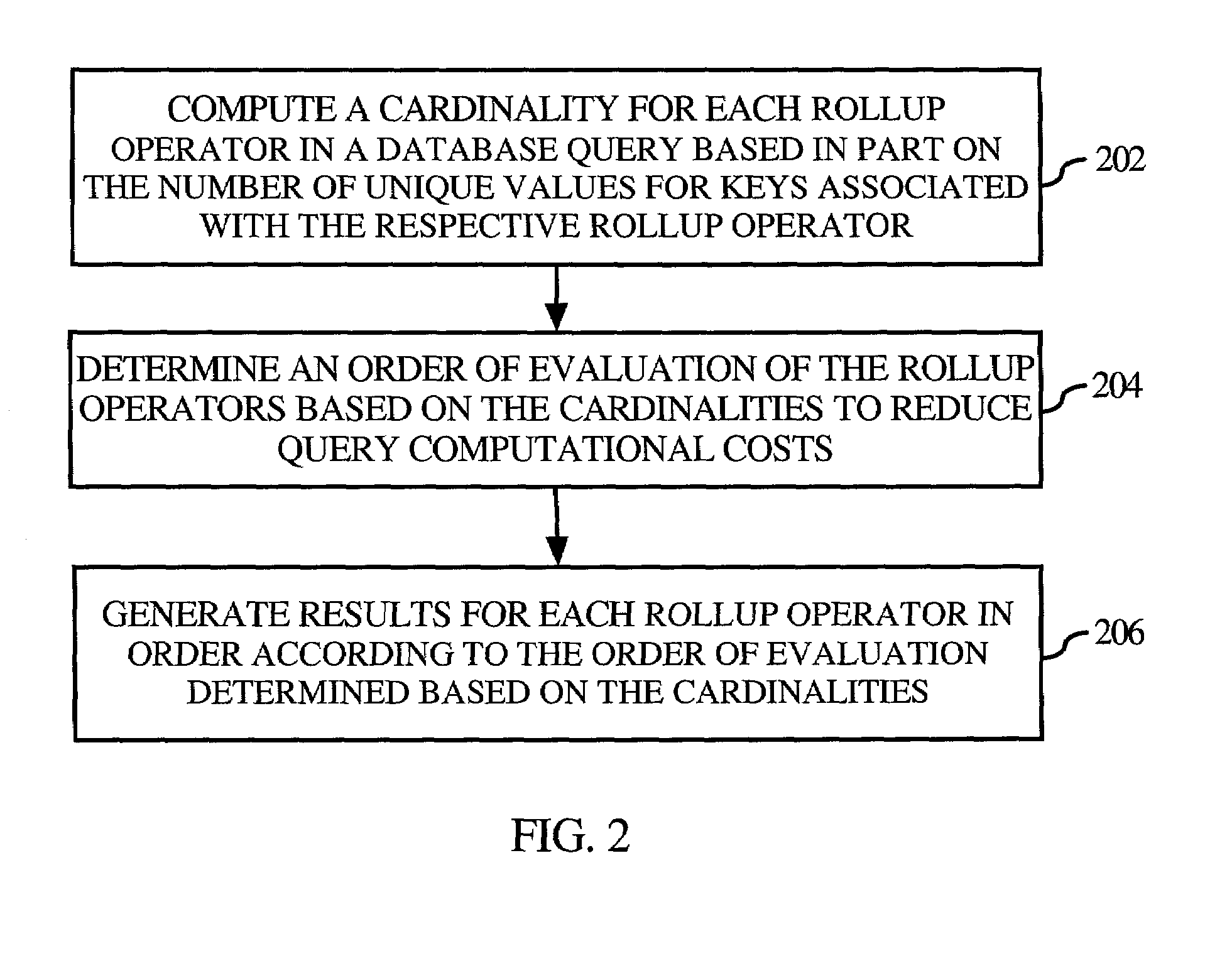 Evaluation of database hierarchical cubes by nesting rollup operators associated with multiple groupings