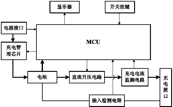 Intelligent charging detection circuit and movable power supply