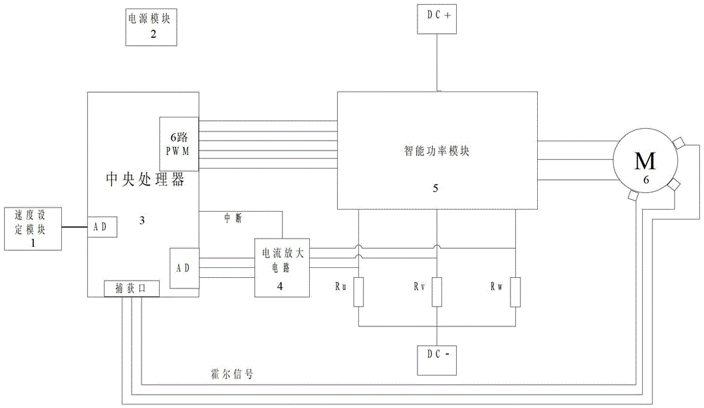 A control device and method based on phase current phase angle of DC brushless motor