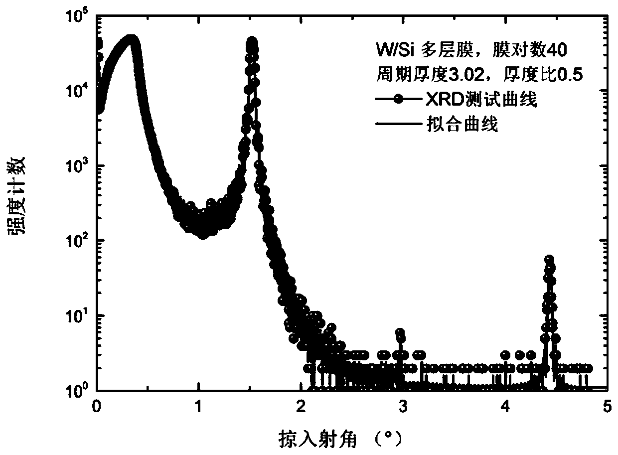 An Intensity Calibration Method for Grazing Incidence X-ray Microscopy