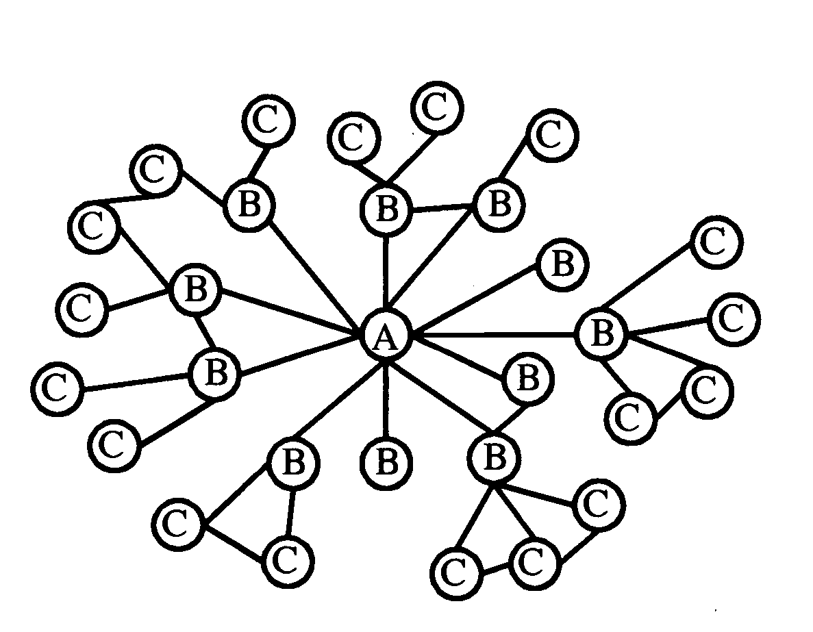 Analyzer, a system and a method for defining a preferred group of users