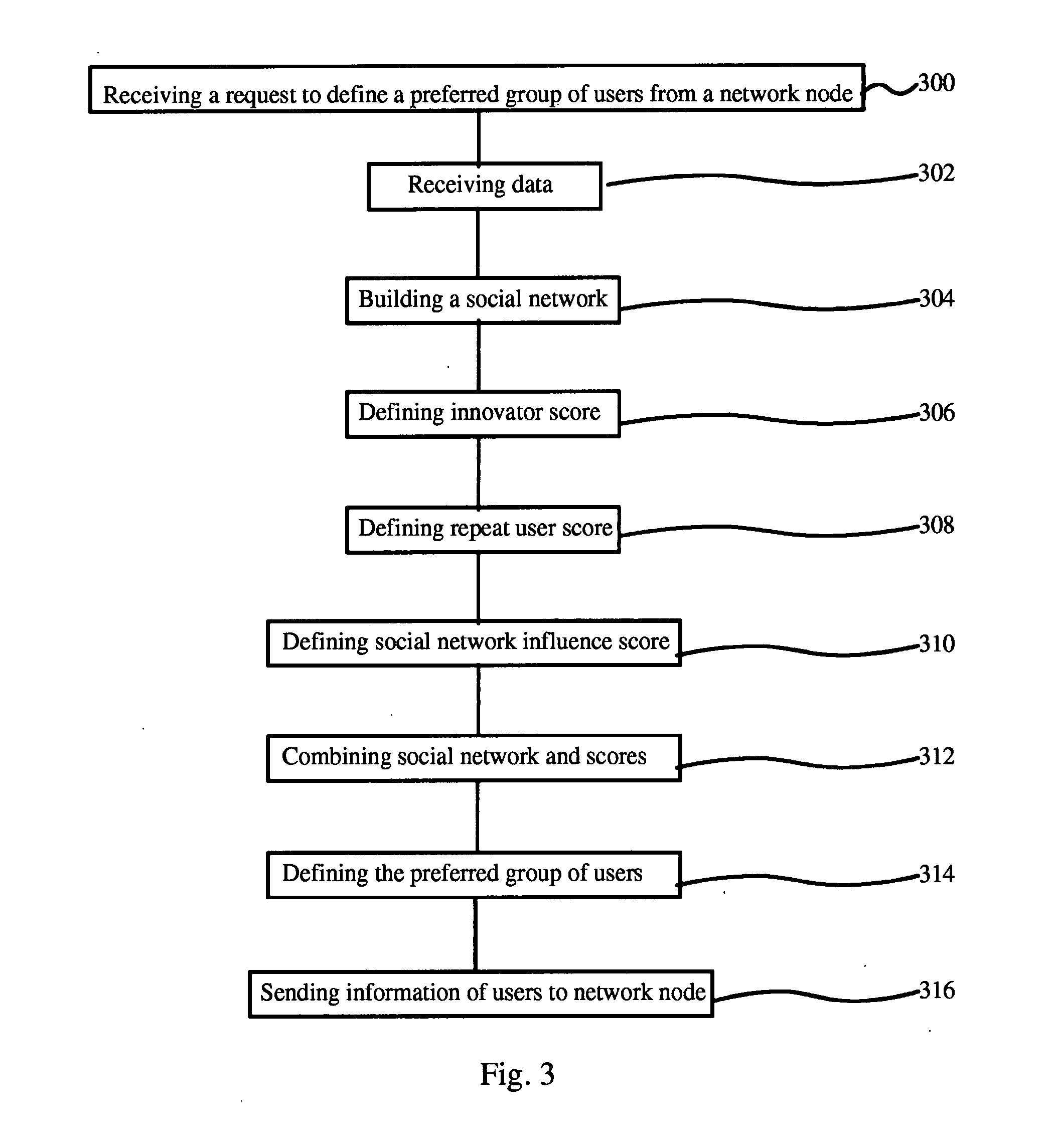 Analyzer, a system and a method for defining a preferred group of users