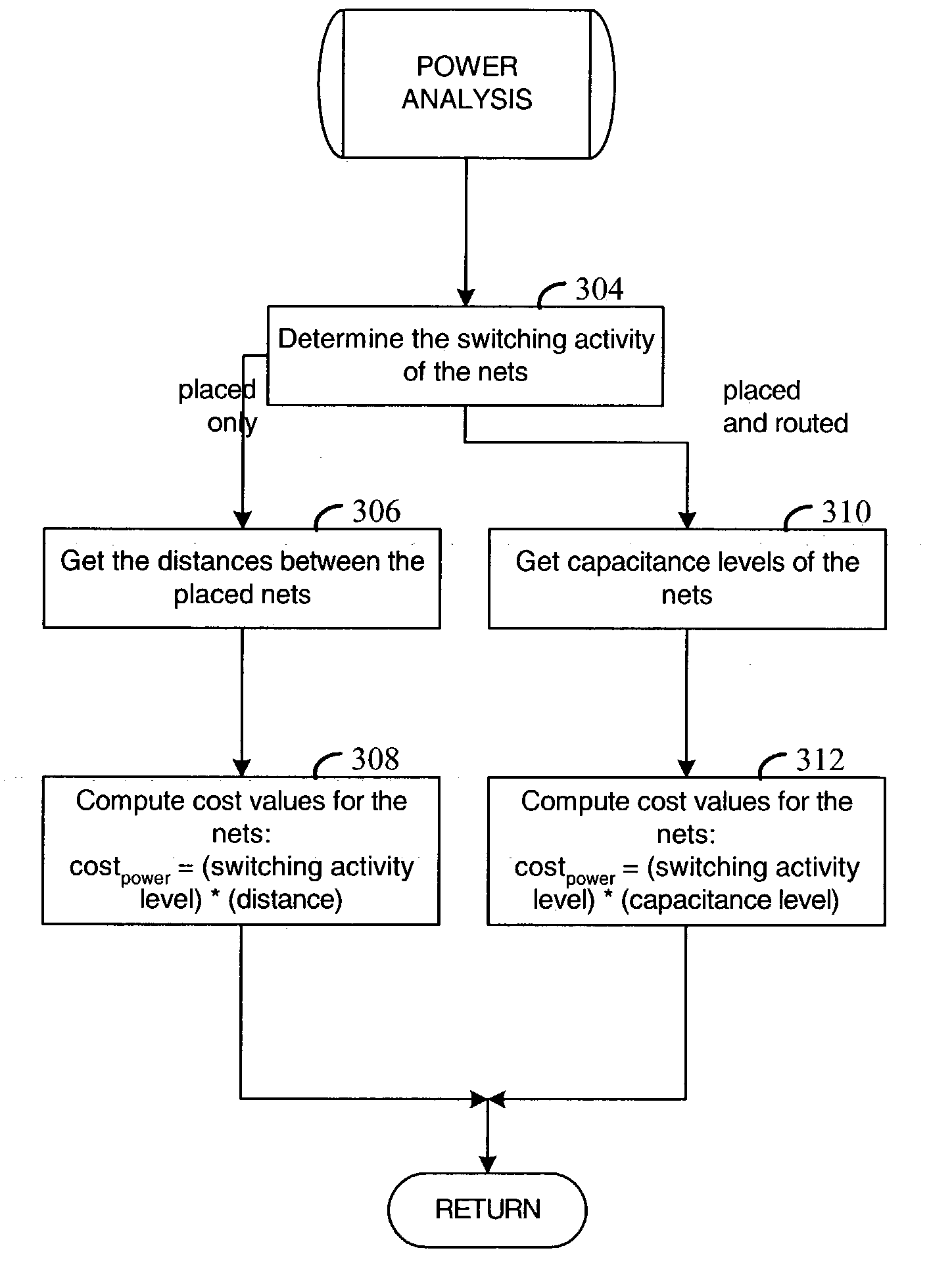 Place-and-route with power analysis