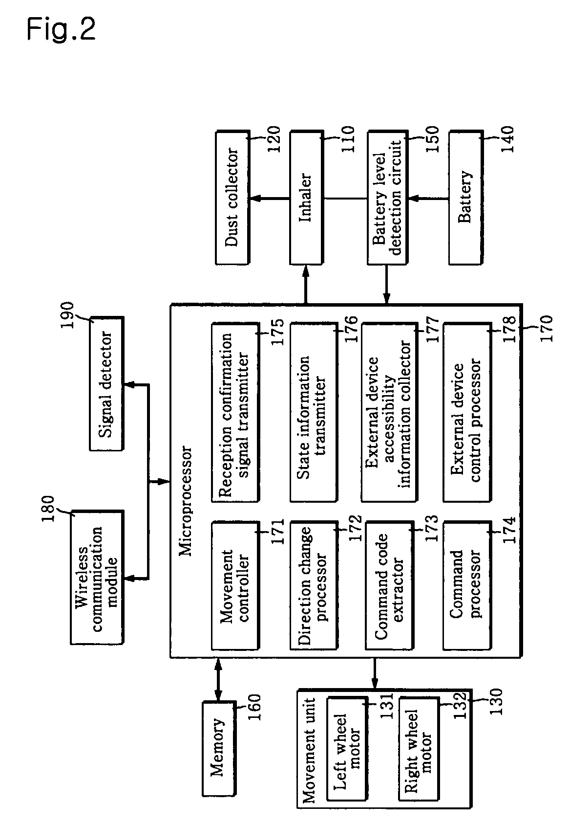 Home networking system using self-moving robot