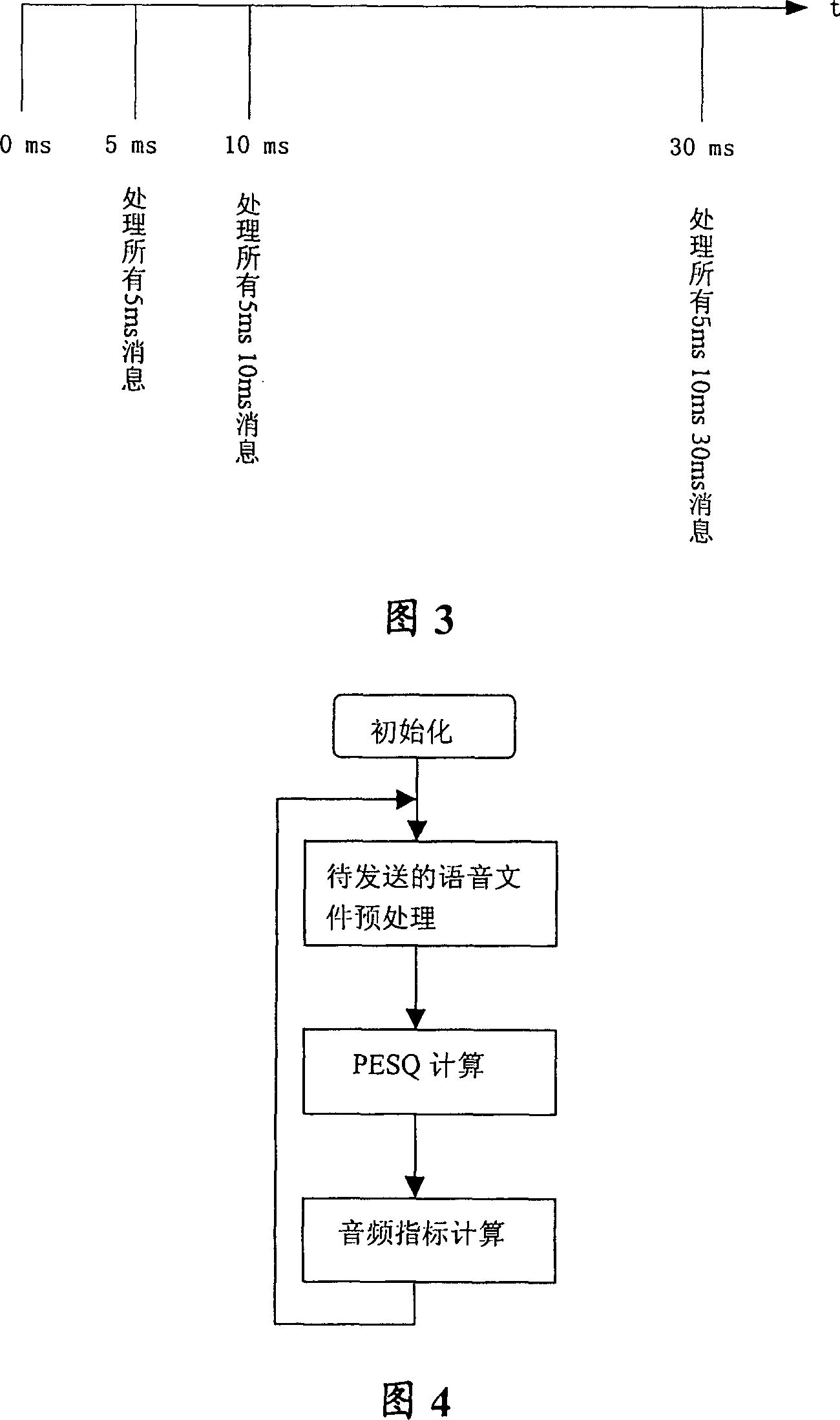 Multi-task processing method based on digital signal processor