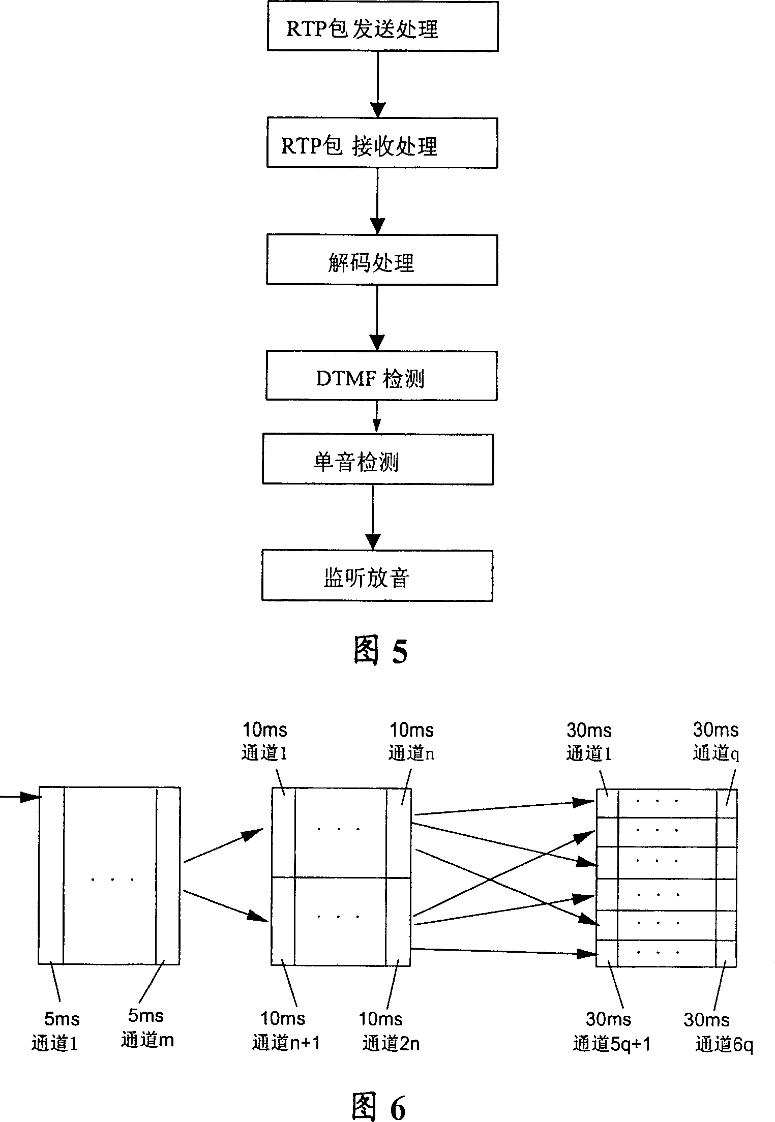 Multi-task processing method based on digital signal processor