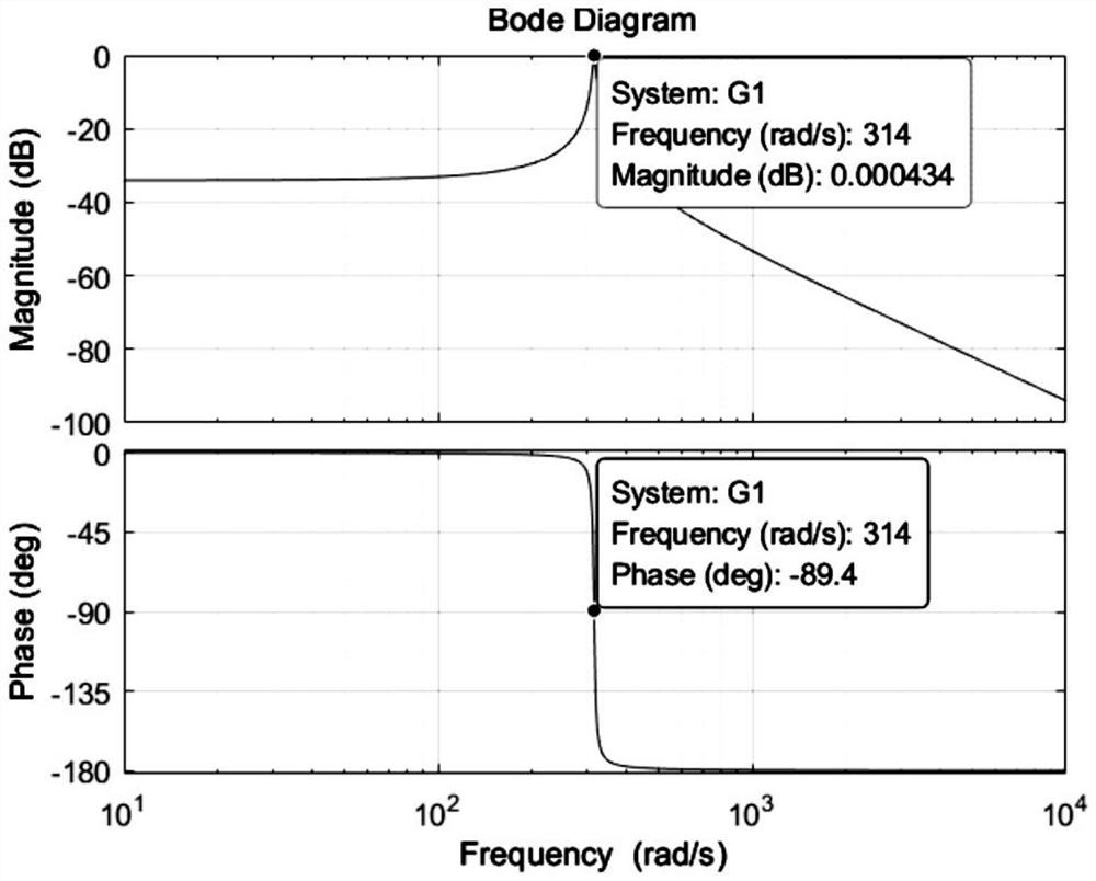 A New Estimation Method for Rotor Flux Linkage of Asynchronous Motor