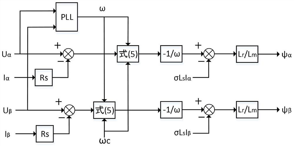 A New Estimation Method for Rotor Flux Linkage of Asynchronous Motor