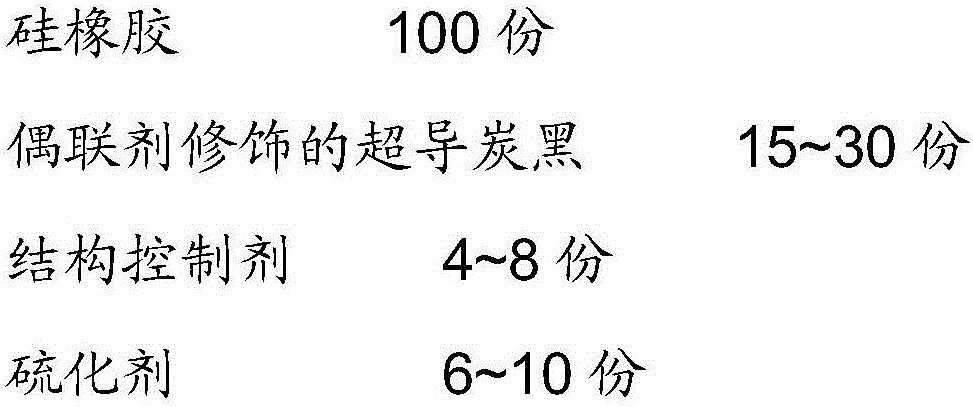 Preparation method of ageing-resistant and high-resilience extruded carbon black filled conductive shielding silicone rubber