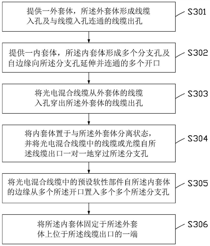 Photoelectric hybrid cable splitter and photoelectric hybrid cable branching method