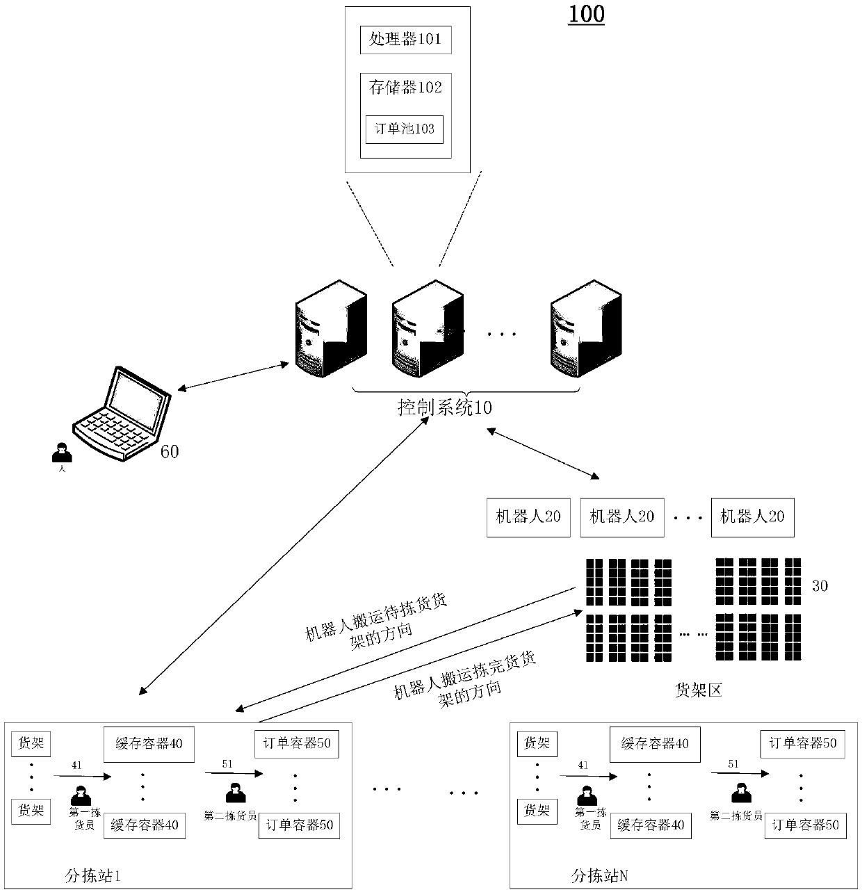 Hierarchical goods picking method, system and computing device