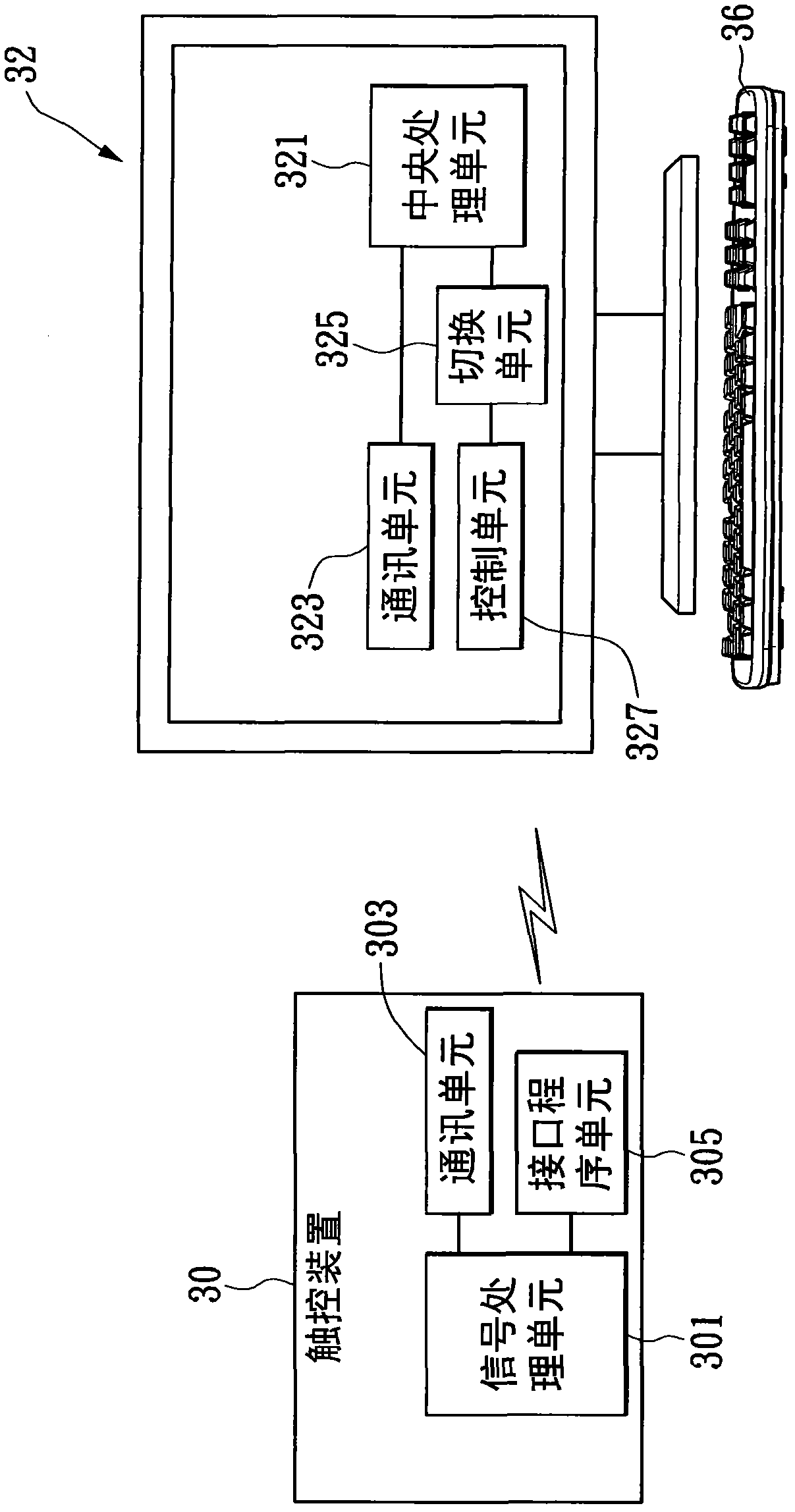 External operation system and external operation method of touch control device