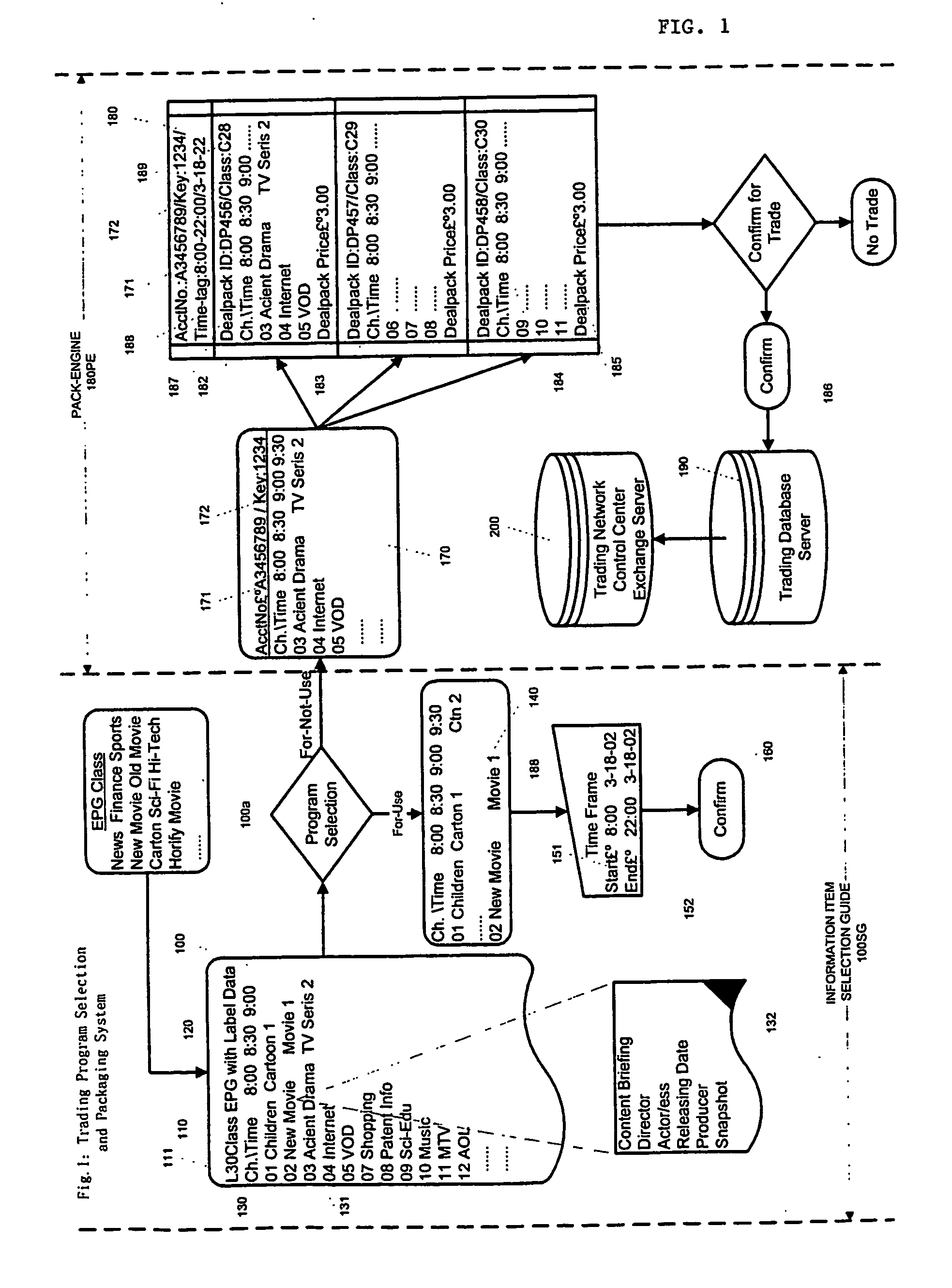 Electronic information item selection for trade and traded item control delivery system