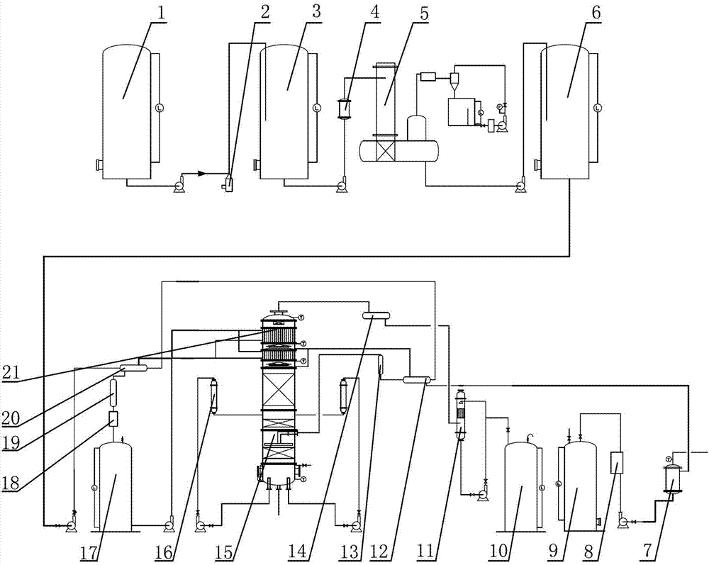 Distillation and deodorization method for production of biodiesel