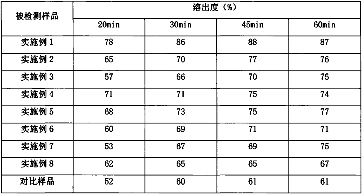 Amoxicillin and clavulanate potassium preparations and preparation method thereof