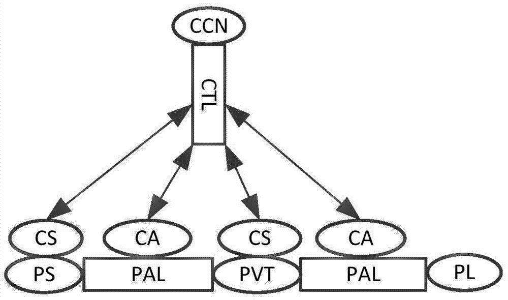 Modeling method for heterogeneous dual-network coupling of power grid and communication network under the background of smart grid