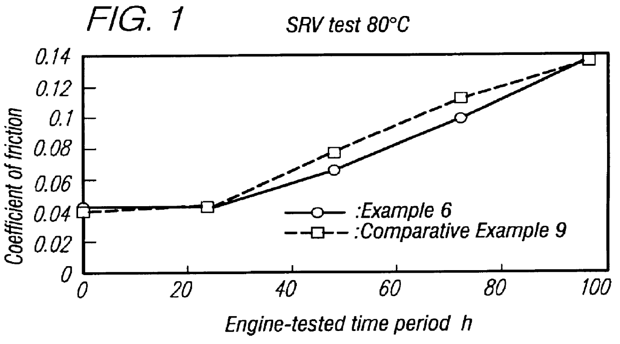 Engine oil composition