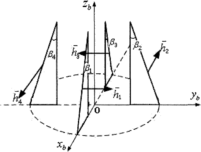 Design method for configuration-adjustable single-framework control moment gyro system