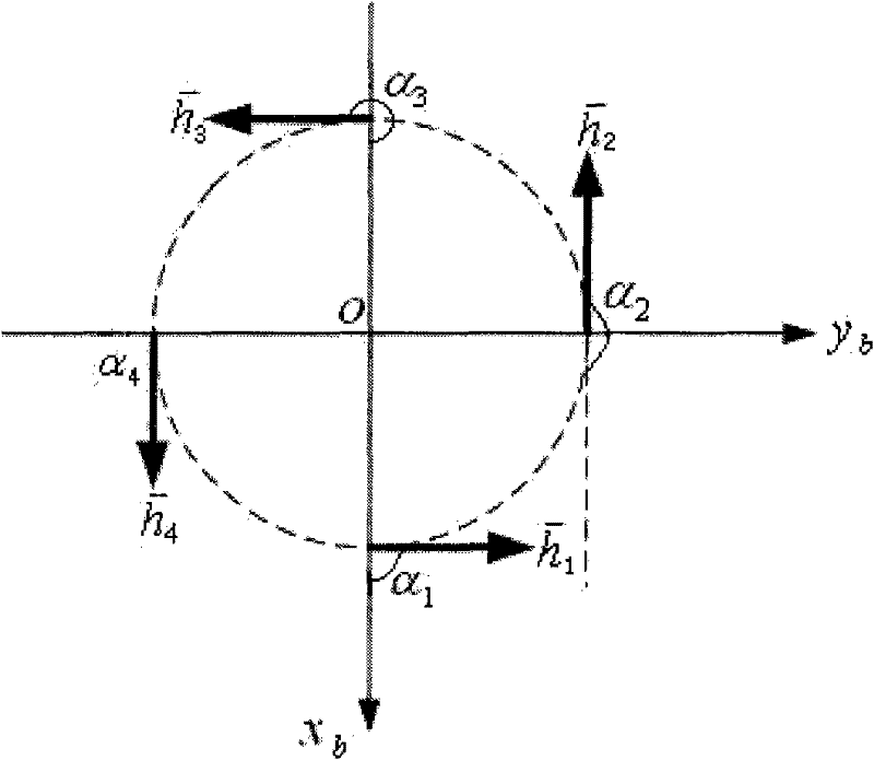 Design method for configuration-adjustable single-framework control moment gyro system