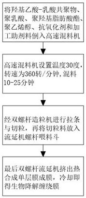 Preparation method of novel biodegradable wrapping film