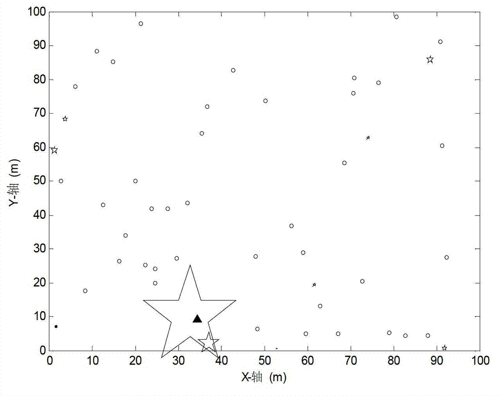 Wireless sensor network node positioning method based on compressed sensing theory