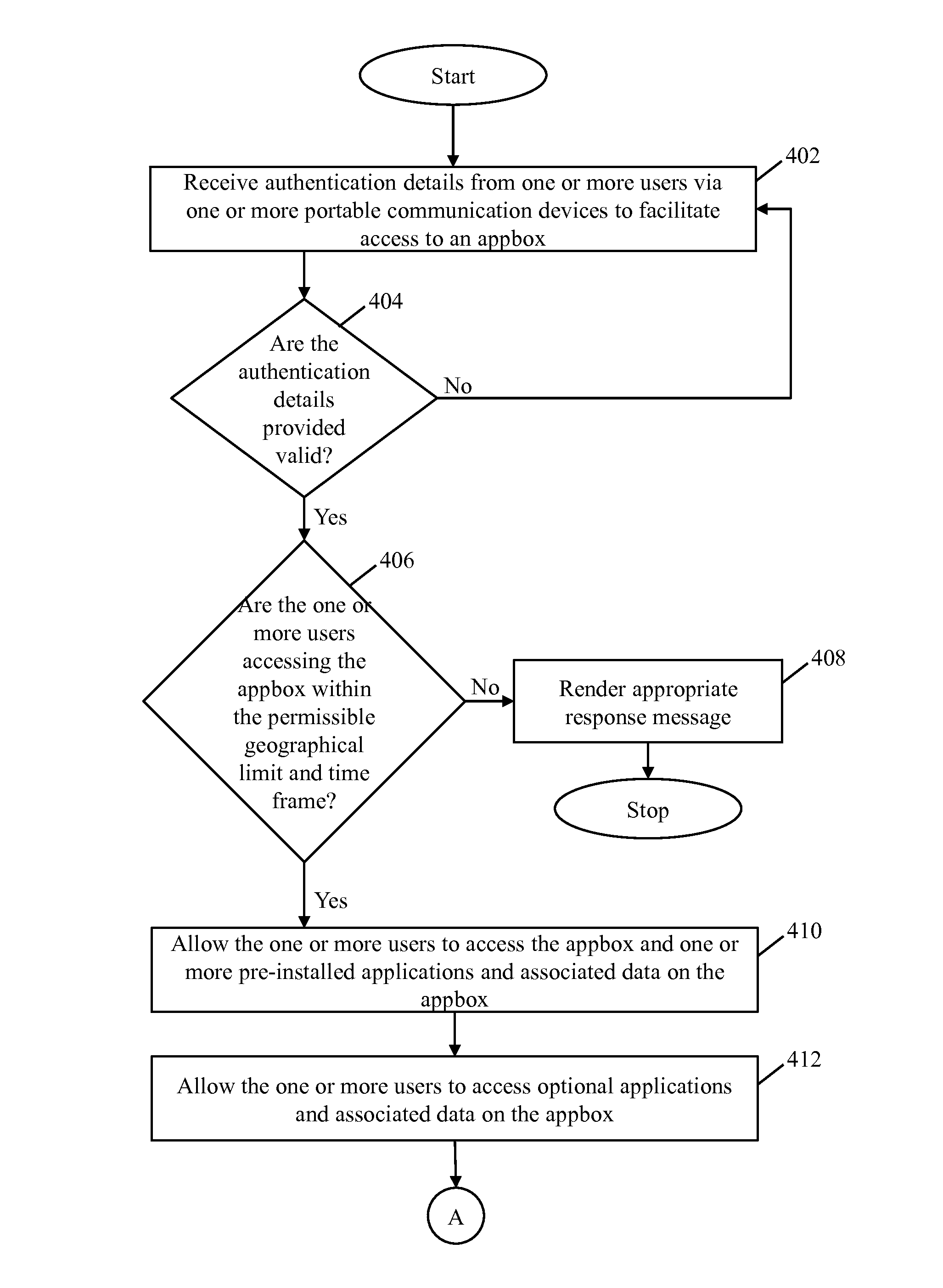 System and method for securely managing enterprise related applications and data on portable communication devices