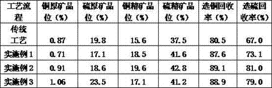 Method for recycling copper minerals from high-sulfur rebellious copper ore step by step