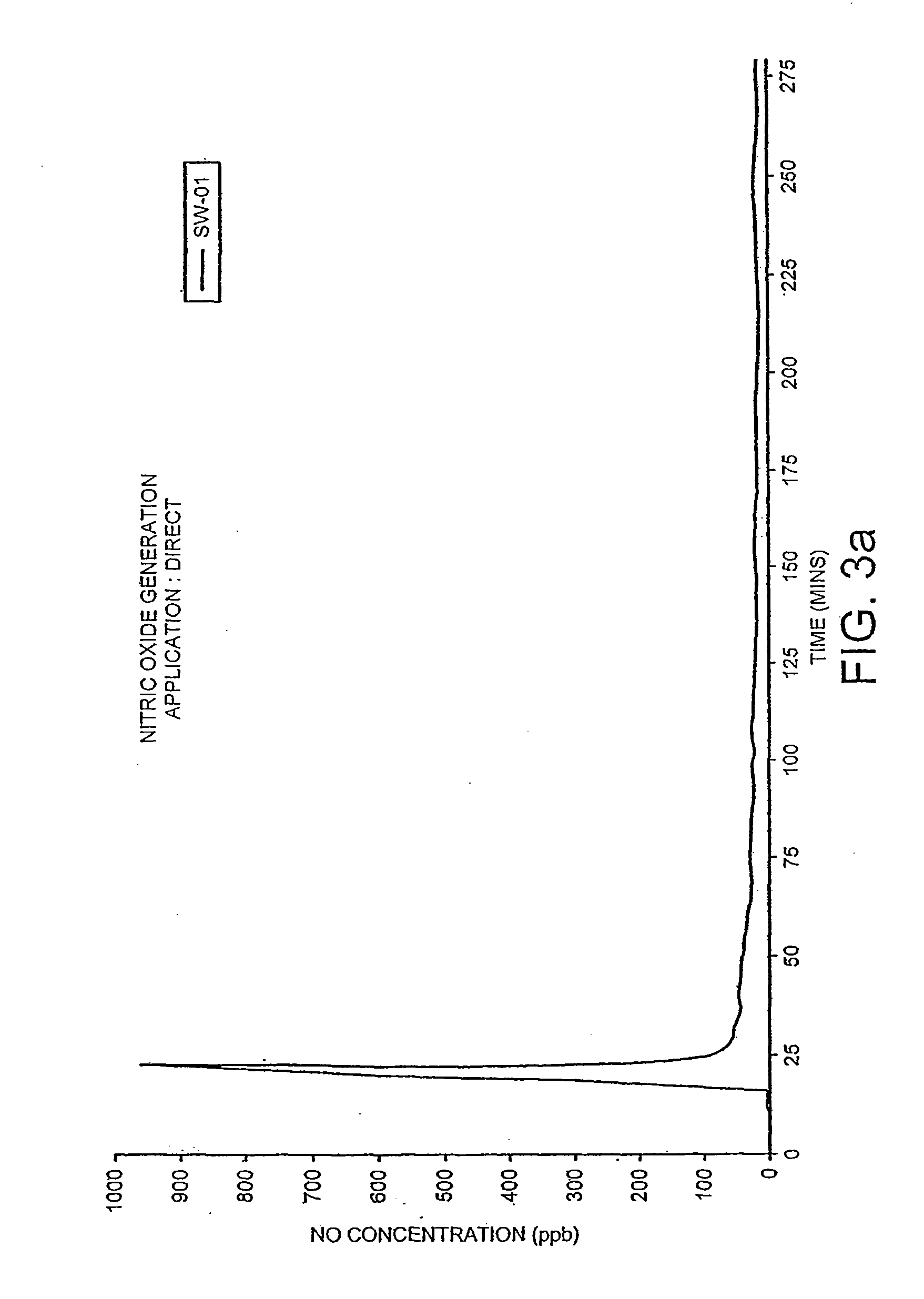 Transdermal pharmaceutical delivery compositions