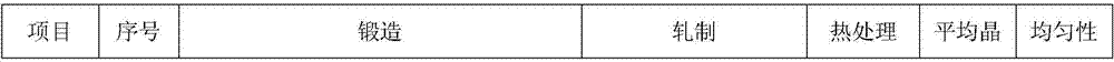 Processing method of copper alloy target material