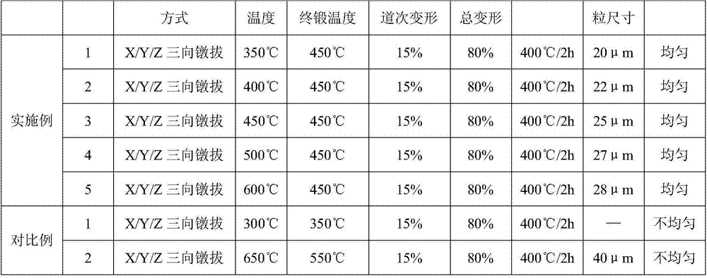 Processing method of copper alloy target material