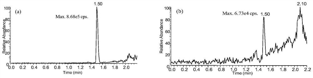 A method for simultaneous quantitative detection of astragaloside IV and cycloastragenol in mouse plasma