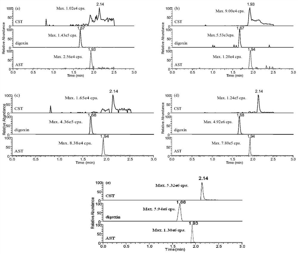 A method for simultaneous quantitative detection of astragaloside IV and cycloastragenol in mouse plasma