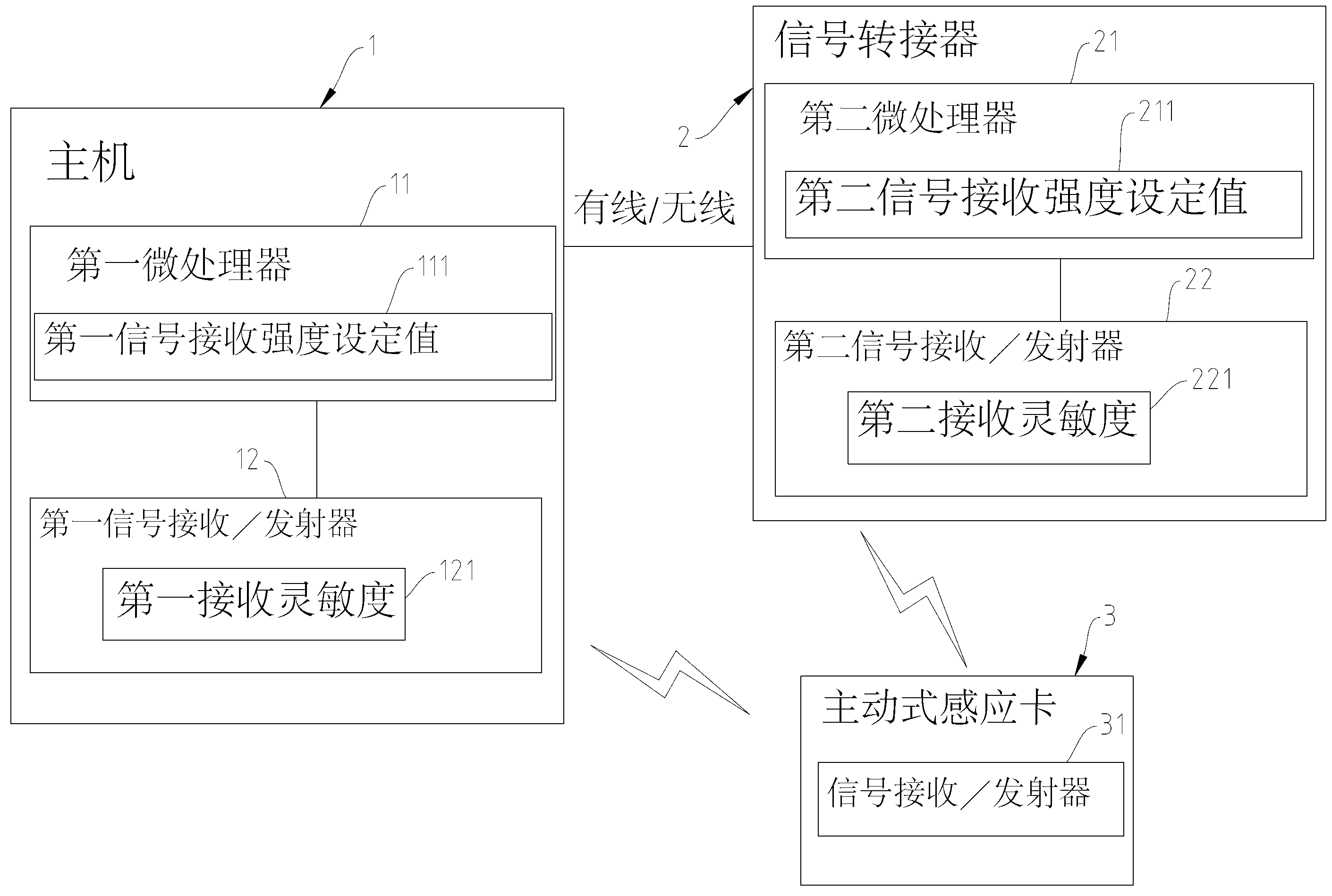 Access control device with an efficient distances setting